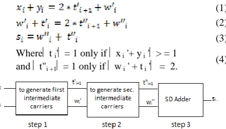 Fig. 1. Three step RBSD Addition Process 