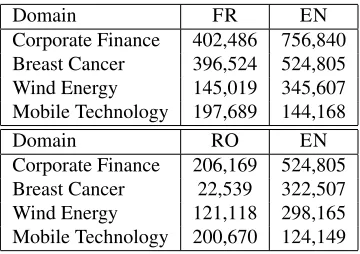 Table 2: Number of content words in thecomparable corpora.