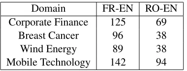 Table 3: Sizes of the evaluation lists.