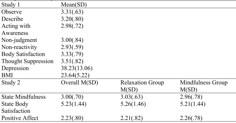 Table 1.   