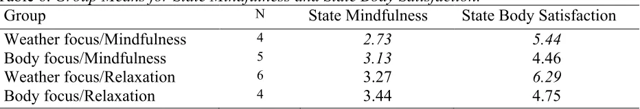 Table 6. Group Means for State Mindfulness and State Body Satisfaction. 
