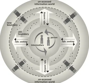 Figure 1.  The expansive and integrative role of the information intermediary  