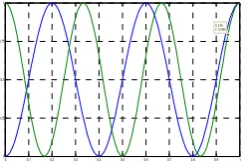 TABLE  III  THE LINGUISTIC VARIABLE  FOR WEIGHING EACH  CRITERION 