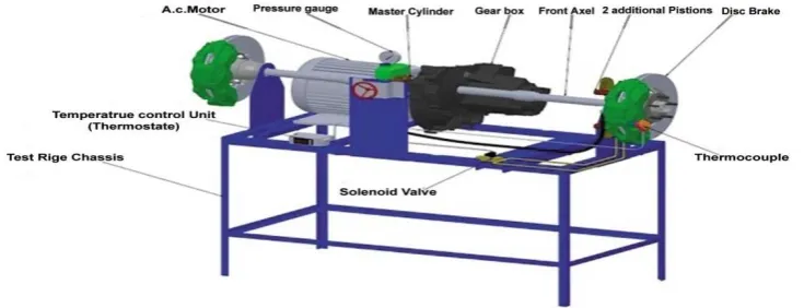 Figure (1) Main components of the test rig. 