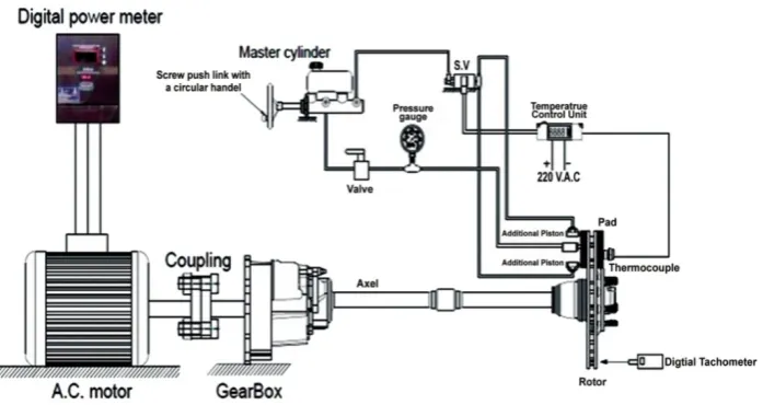 Figure (6) Schematic sketch of the test rig and measurement instrumentation. 