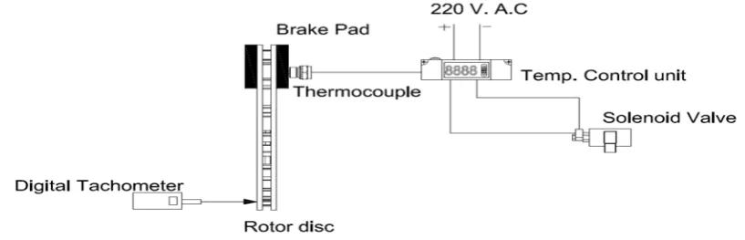 Figure (7) Temperature measurement instrumentation. 