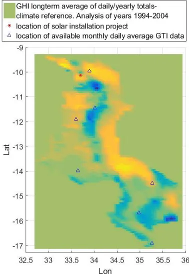 Fig. 3. A location specific Monthly Average Global Tilted (in-plane) Irradiation (kWh/m^2) over one year with maximum and minimum values plotted