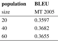 Table 4: Posterior decoding. When threshold δto suitable values, simple bi-directional alignment couldare setoverpass the baseline.