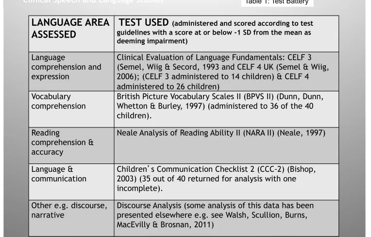 Table 1: Test Battery  