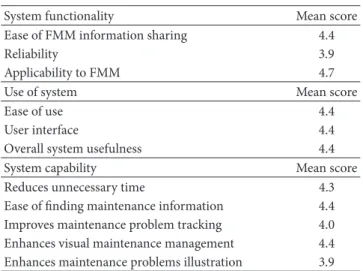 Figure 6: Staff using webcam-enabled tablet for FMM work in the pilot case.