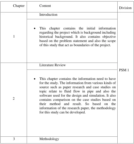 Table 1.1 Chapter Organization 