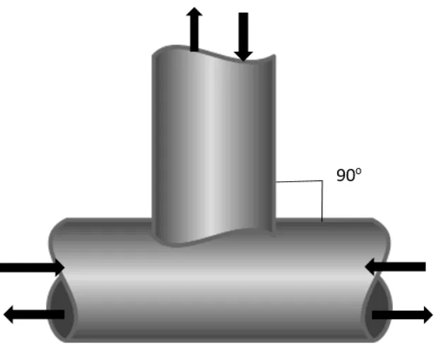 Figure 2.1 Example of T-Junction with 900 angle 