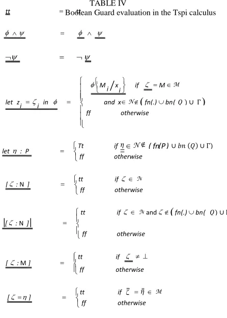 TABLE 3 Expression evaluation in the Tspi calculus 