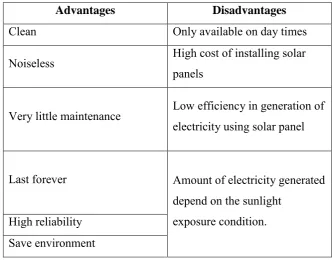 Table 2.1 : Advantages and disadvantages of solar energy [12] 