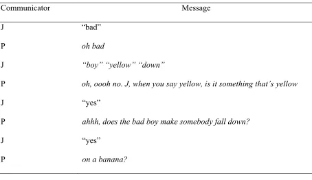 Table 2 Extract of conversation between J (using aided communication) and his teaching assistant, 