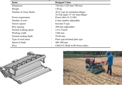 Table 1: Specifications of a CA machine  Designed Value 