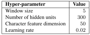 Table 2: Word segmentation results with SLL and PSAfor the ﬁrst ﬁve iterations.