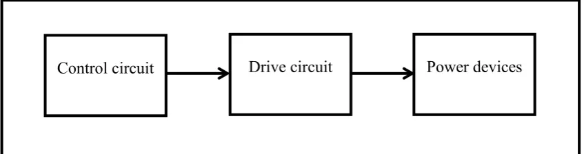 Figure 2.2: Block diagram power electronic driver 