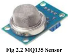 Fig 2.1: pH Sensor 