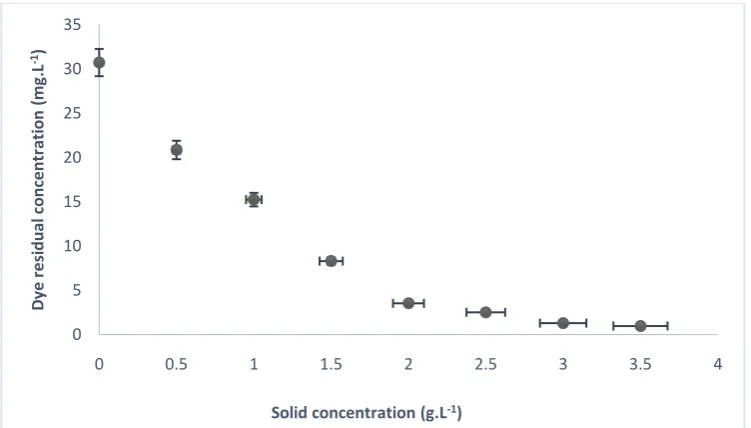 Figure 1. X-ray diffractogram of the HDL-MgFe hydrotalcite. 