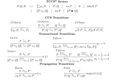 Fig. 2.1: Communication and internal transitions (omitting symmetric rules)