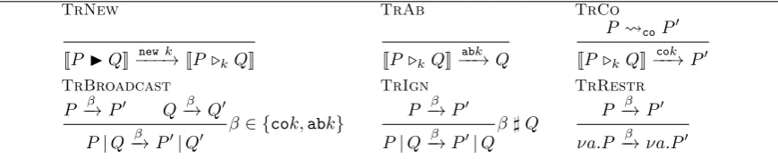 Fig. 2.2: Transactional reconﬁguration transitions