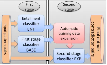 Figure 1: Method workﬂow