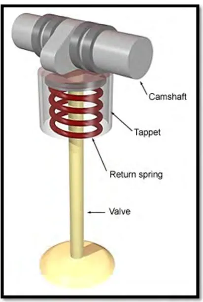Figure 2.1: The example of tappet  