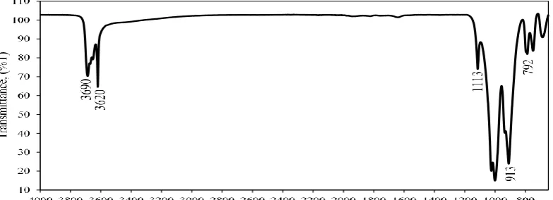 Table 1 Assignment of functional group frequency in the spectra of henna extract. 
