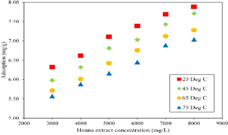Fig. 4.XRD diffractogram of kaolinite. 