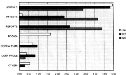 Figure 1 Formal channels used: work environment (rated values)000