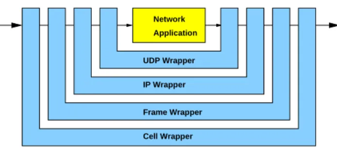 Figure 1. Wrapper concept