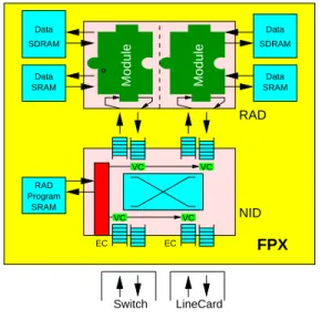 Figure 2. WUGS configuration using the Field Programmable Port Extender