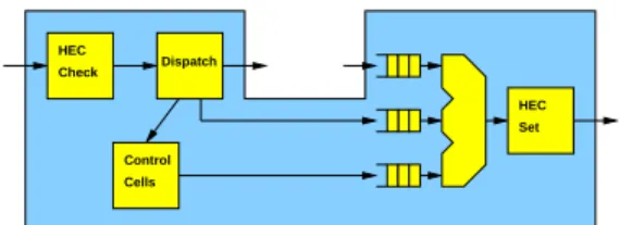 Figure 4. FPX Cell wrapper