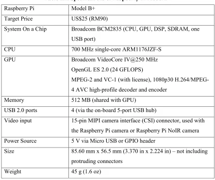 Table 2.1 below. 