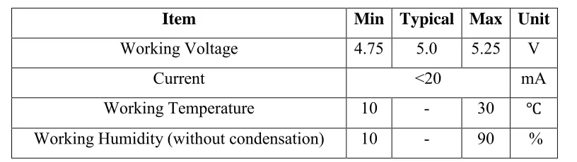Table 2.3: Specifications of Huawei mobile broadband E173 
