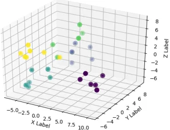 FIGURE 36: Five family clusters formed by Combinatorial Extension in 3D.