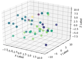 FIGURE 41: Six family clusters formed by DALI in 3D.