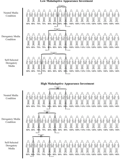 Figure 1. Predicted average group ratings on the BIAS-BD. Adapted from “Development and 