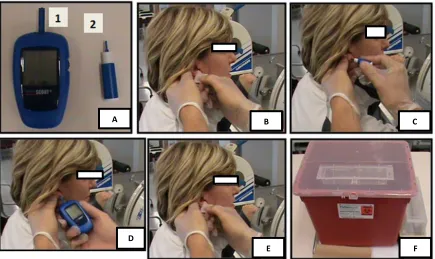 Figure 4: A is the Lactate Scout Analyzer (1) and Medlance 1.8 mm, 21G Autolancet (2) which was used for obtaining a single blood droplet and analyzing it for lactic acid concentrations