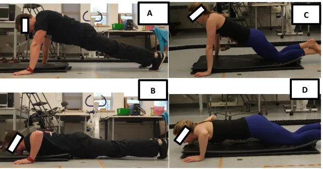 Figure 7: A was the male starting (upward) position from the toes for the ACSM Push-up Test while B was the male lower finishing position for the ACSM Push-up Test