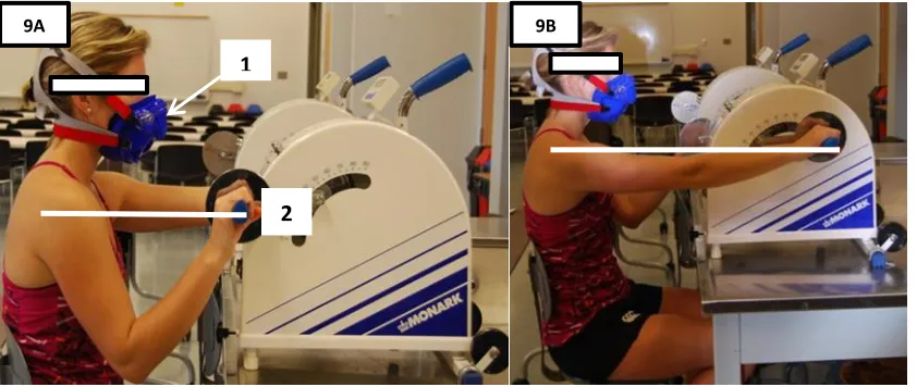 Figure 9: A illustrates the starting position of the Astrand Arm Ergometer Protocol (Appendix F)