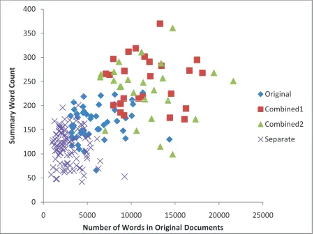 Table 1: Average summary length (number of words) ondifferent datasets