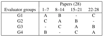 Table 1: Distribution of summaries to evaluators