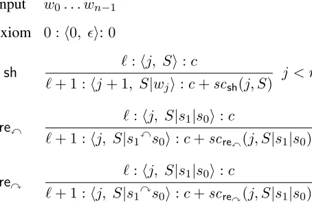 Figure 1 for the deductive system of shift-reduce de-