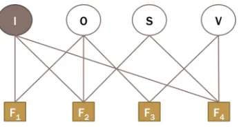 Figure 2: An energy-based model for action recognition
