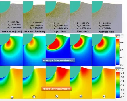 Fig. 5. The velocity field obtained in the simulation of the penetration of a rigid sphere into 