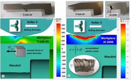 Fig. 8. Chevron cracking and fracture observed during flow forming of a. & b.) Ti6Al4V, c) 