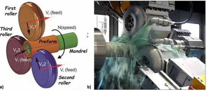 Fig. 2. a) The scheme of a standard flow forming setup; b) the Flow Former used by the 