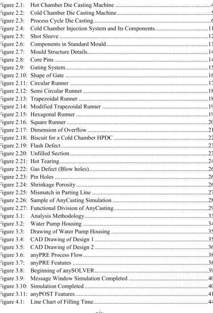 Figure 2.1:    Hot Chamber Die Casting Machine ................................................................